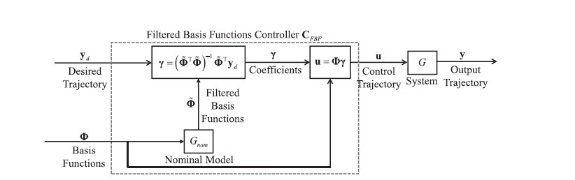 Screenshot of  web app