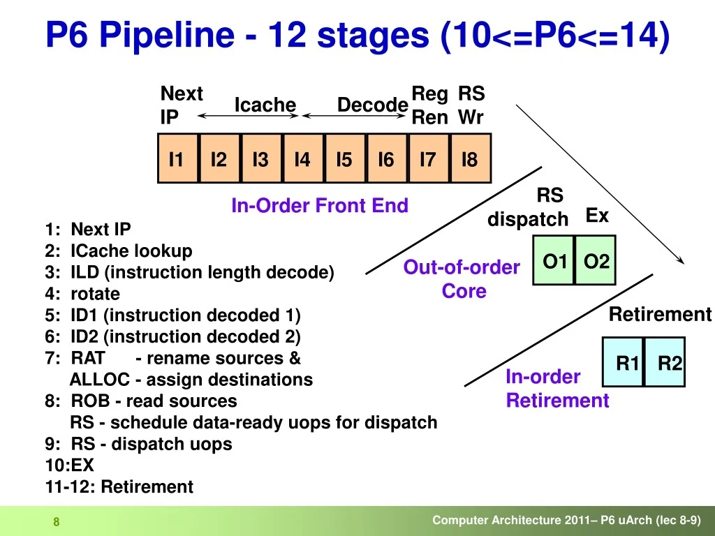 Screenshot of  web app